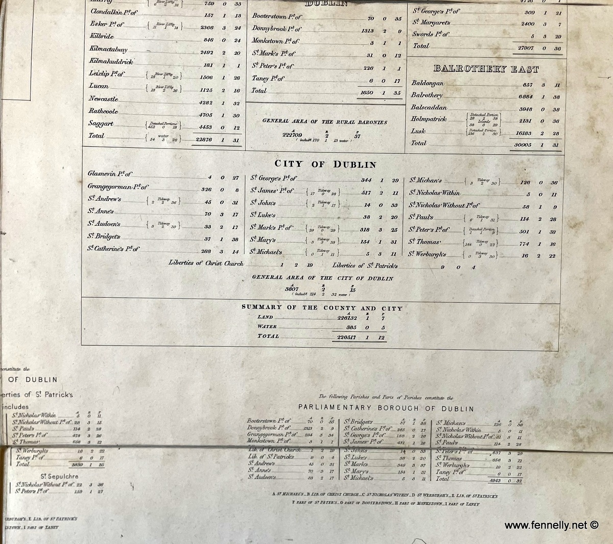 759 Sold Rare Map Dublin 1837 - Thomas Aiskew Larcom - Ordnance Survey Dublin - Image 9
